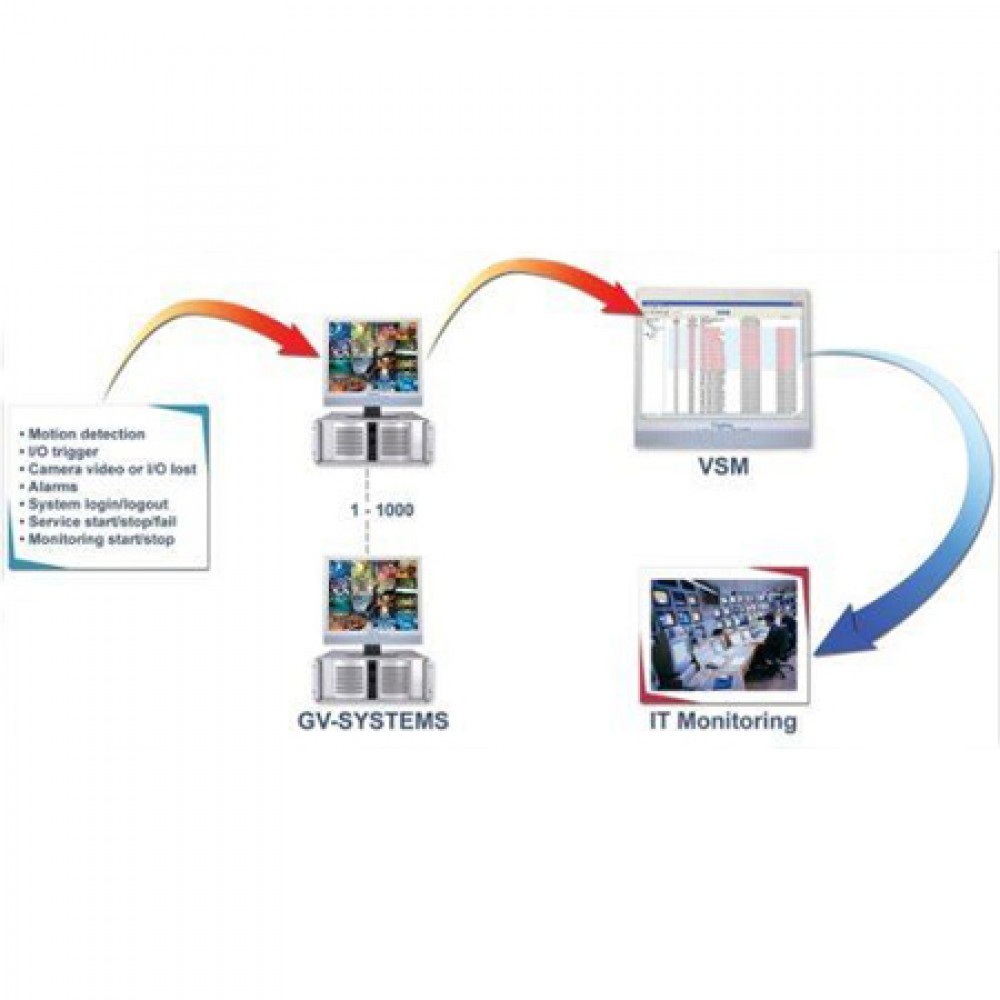 55 Cv201 V00 Geovision Center V2 Pro Vsm